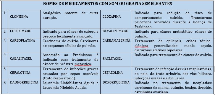 Quadro 1